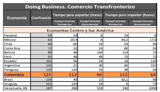 Comercio transfronterizo